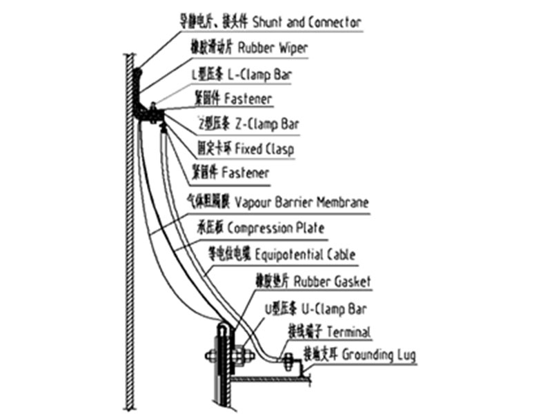 外浮盤(pán)周邊密封系統(tǒng)3